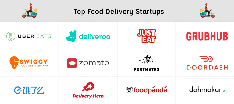 How To Make an On-Demand Food Delivery App?