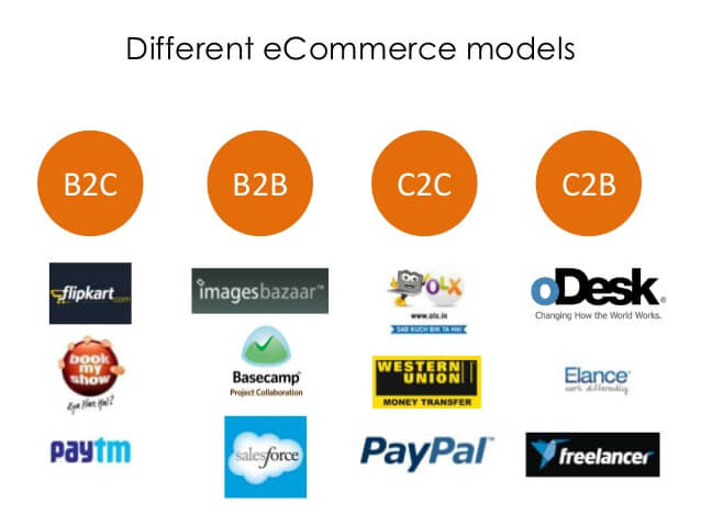 Decide the business model Decide the business model