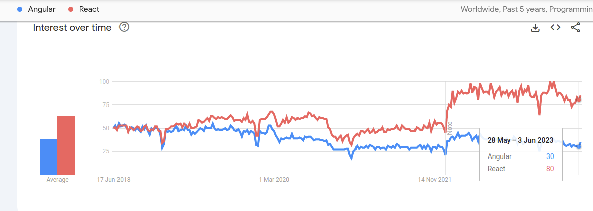 Popularity Popularity