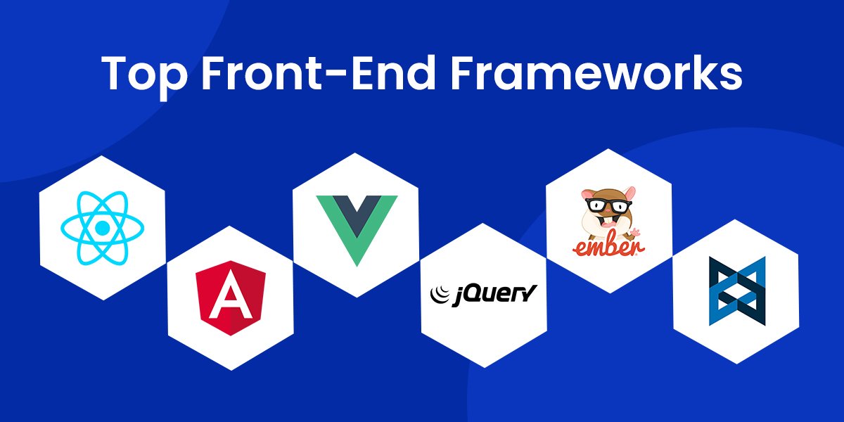 Top Front-End Frameworks in 2020