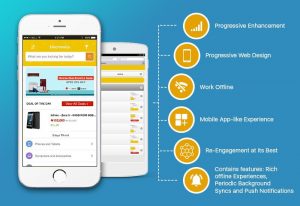 11 Different Types of Web Applications (With Examples)