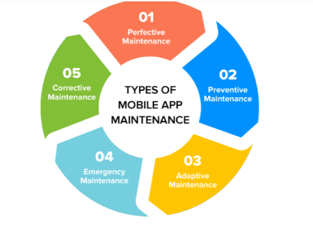 Maintenance Services Maintenance Services