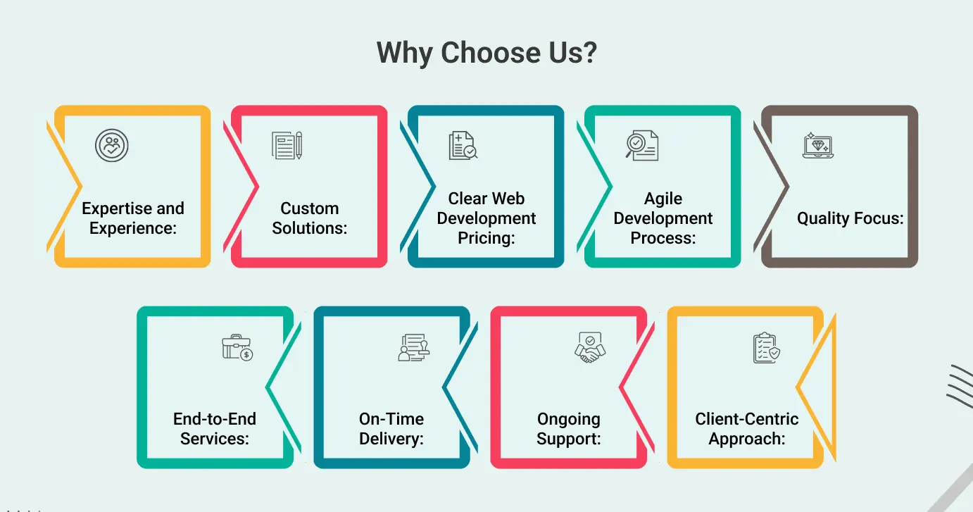 Why Choose Us