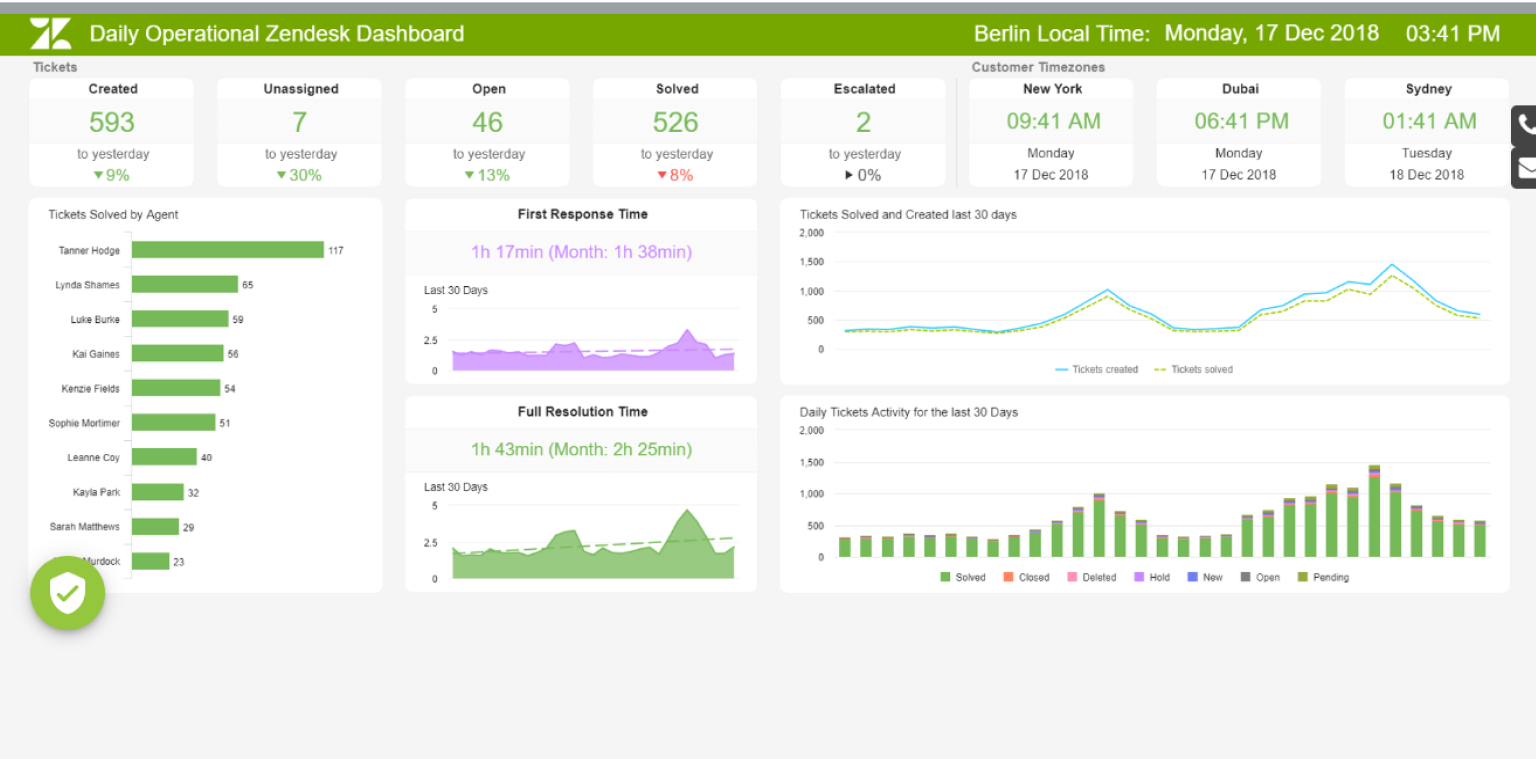 Zendesk Zendesk