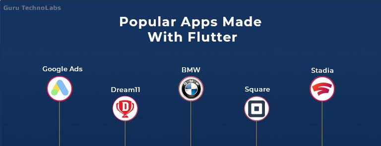 Popular Apps Made With Flutter