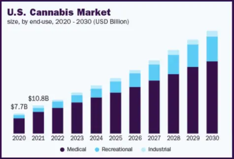 Single Medical Dispensary Single Medical Dispensary