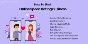 How to Start Online Speed Dating Business