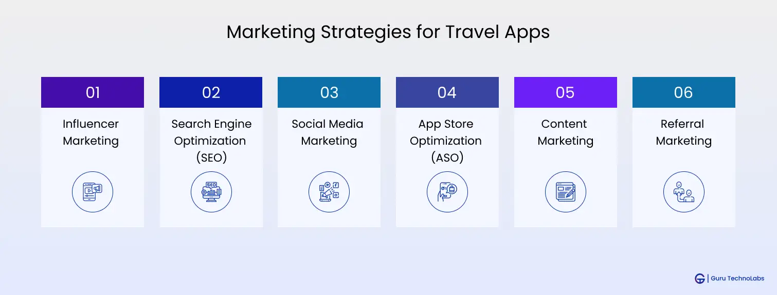 Marketing Strategies for Travel Apps Marketing Strategies for Travel Apps