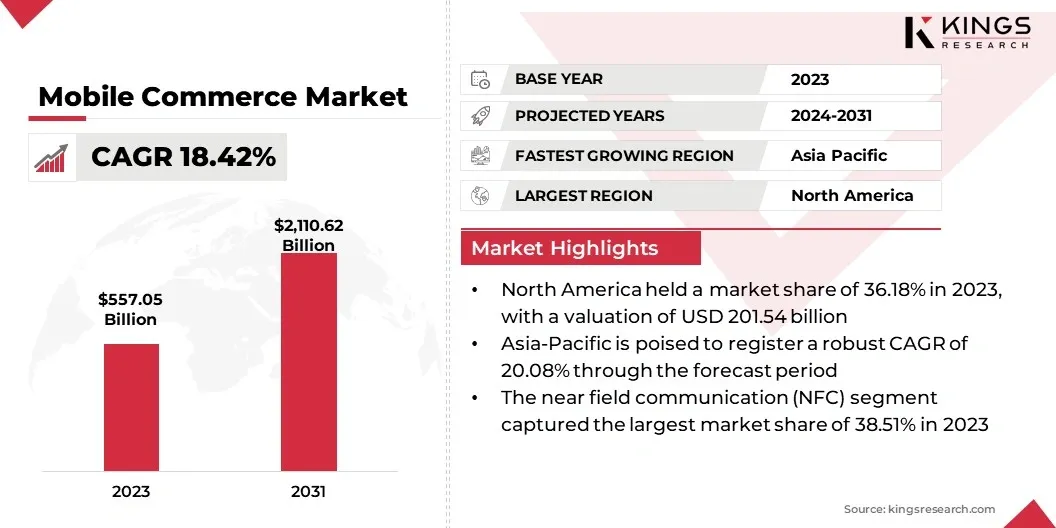 Mobile Commerce Market - Kings Research