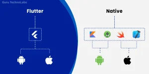 Flutter vs Native Technology