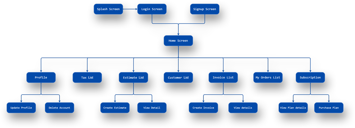 QIM User Flow QIM User Flow