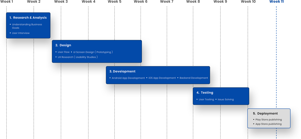 QIM SCOPE OF WORK QIM SCOPE OF WORK
