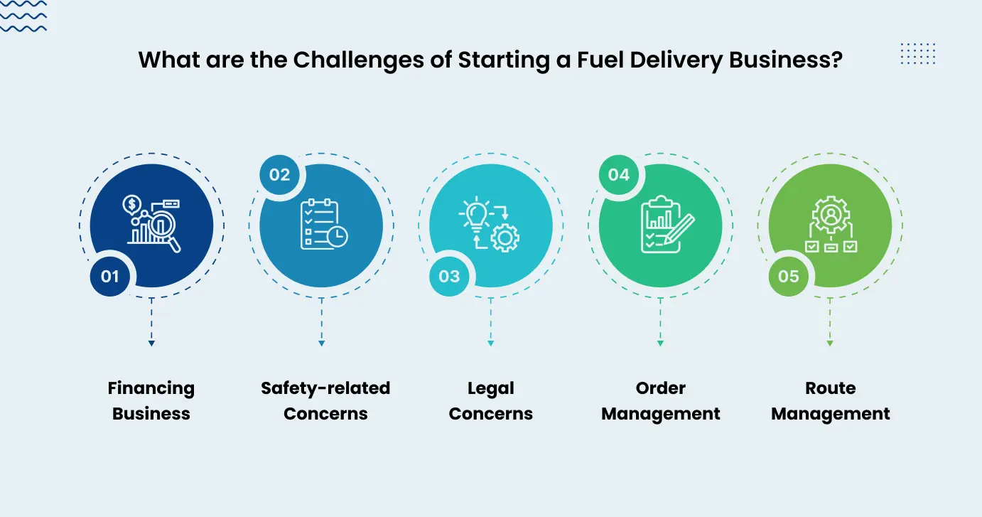 Challenges of  Starting a Fuel Delivery Business