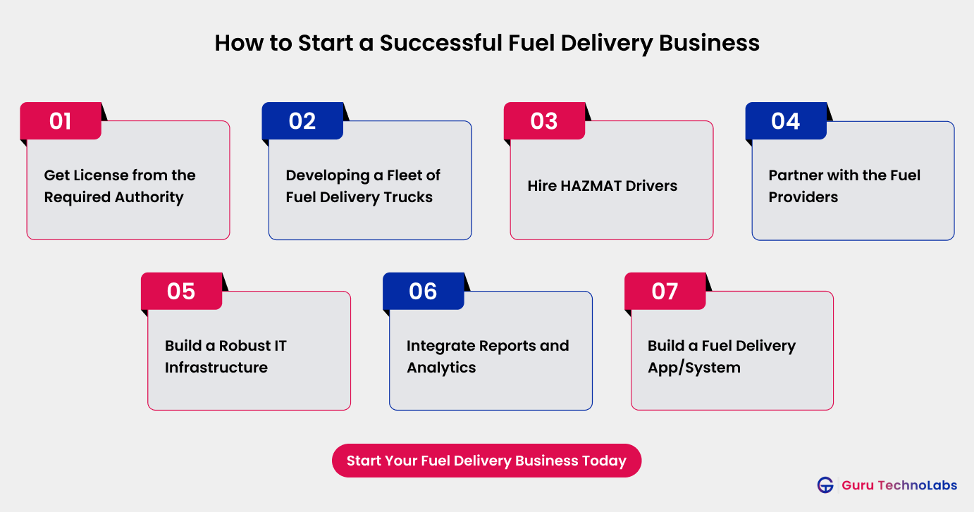 How To Start a Fuel Delivery Business 