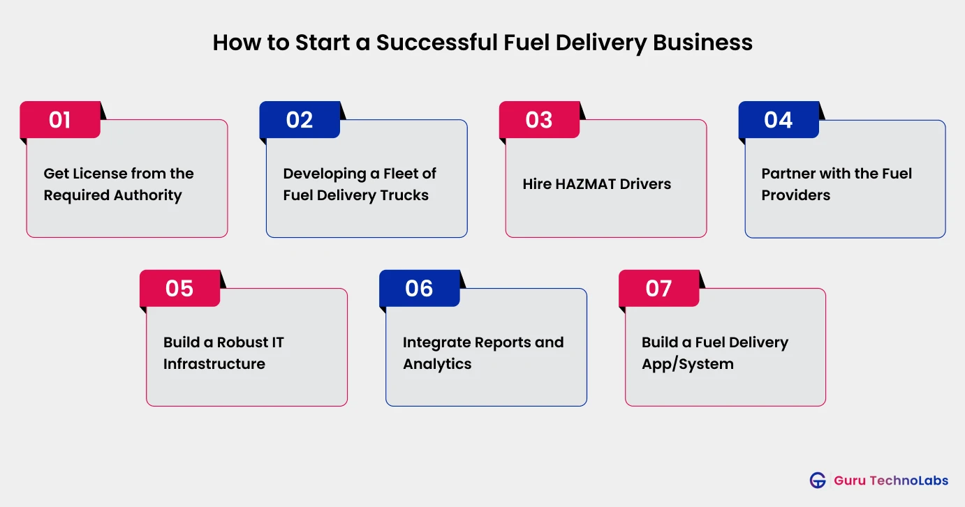 How to Start a Successful Fuel Delivery Business