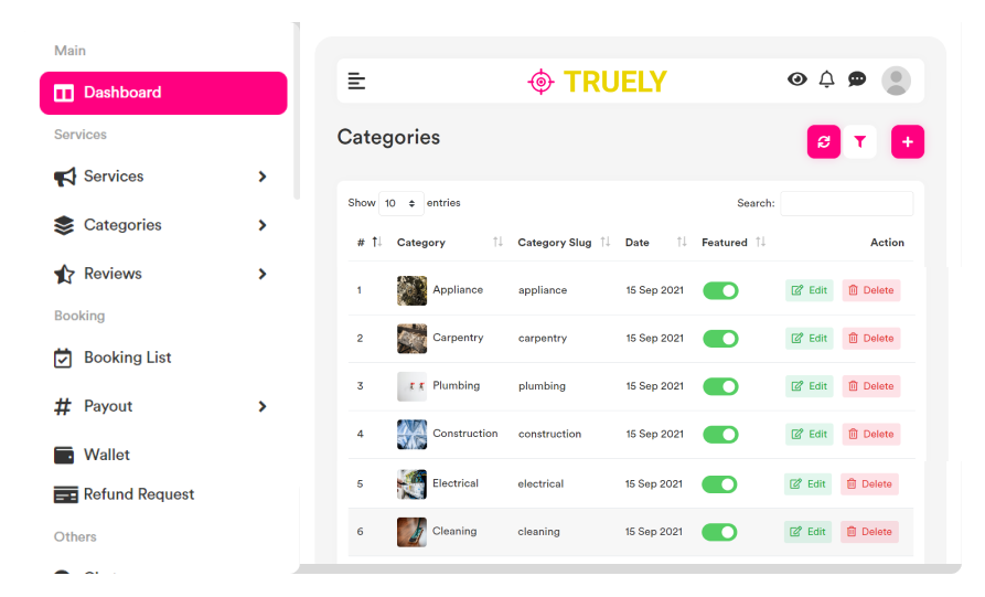 Service Category Management