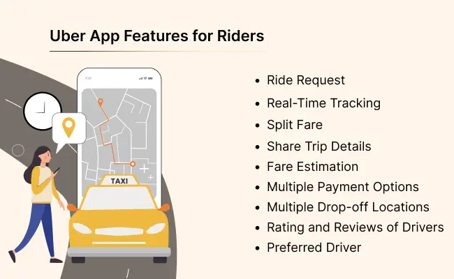 Uber App Features for Riders/Users Uber App Features for Riders/Users