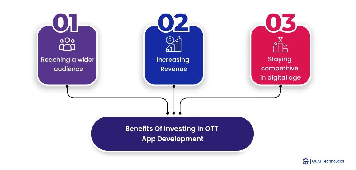 Benefits To Invest In OTT Platforms