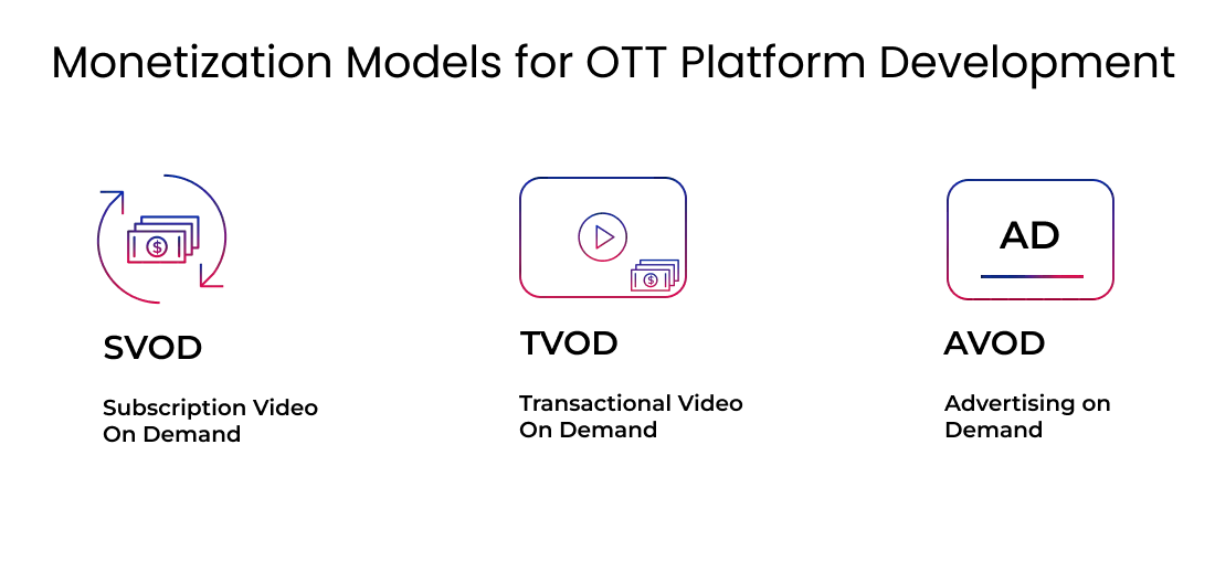 OTT Monetization Models