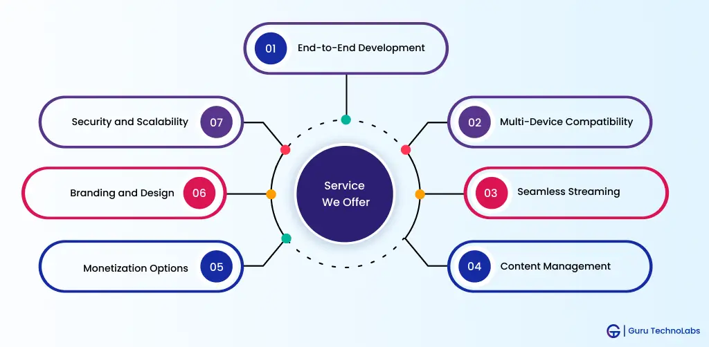 Services we offer