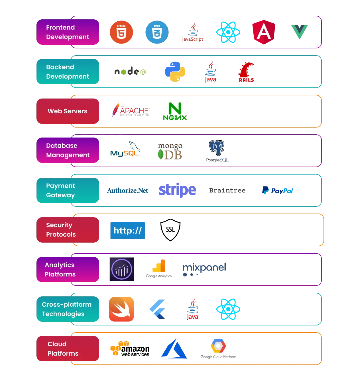 OTT App Development Technology Stack