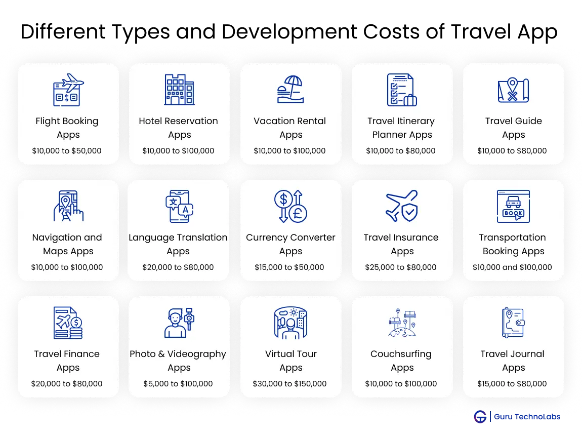Types of Travel Apps & Their Development Cost