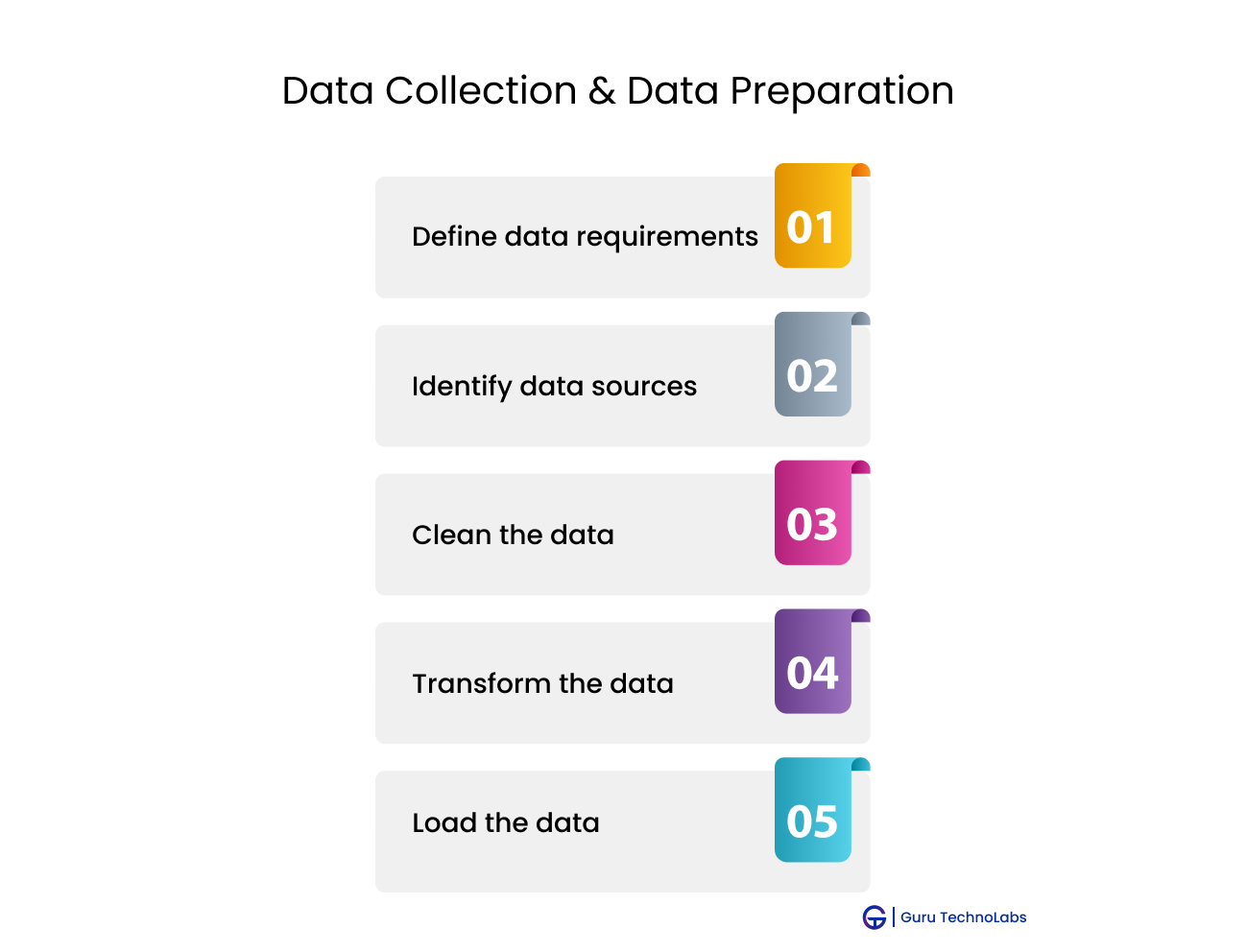 Data Collection & Data Preparation Data Collection & Data Preparation