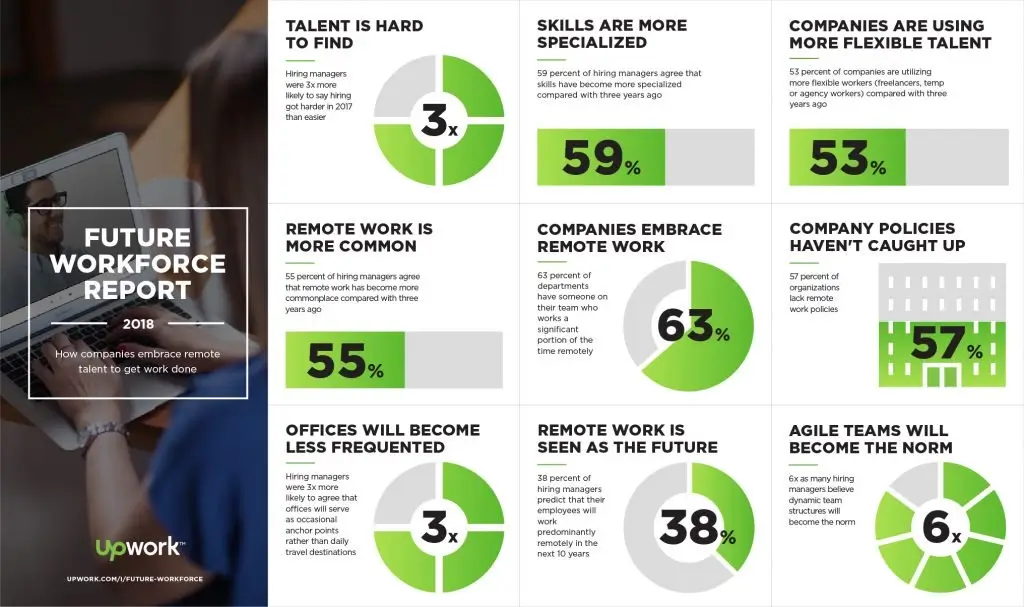 Custom Software Development Market 