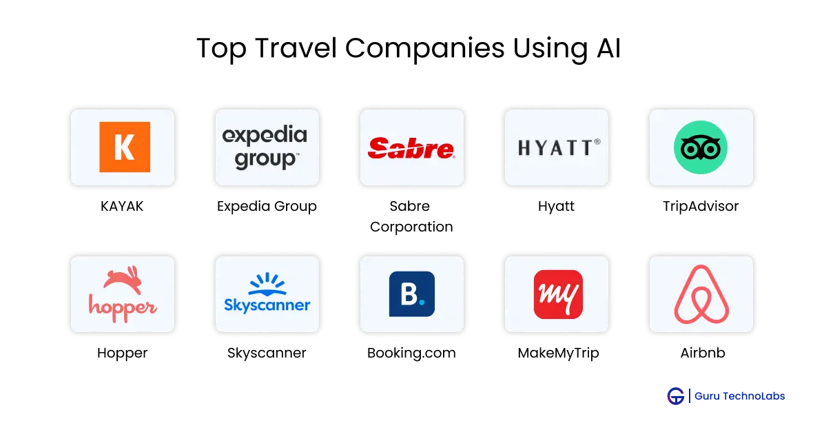 Top Travel Companies Using AI To Transform Businesses Top Travel Companies Using AI