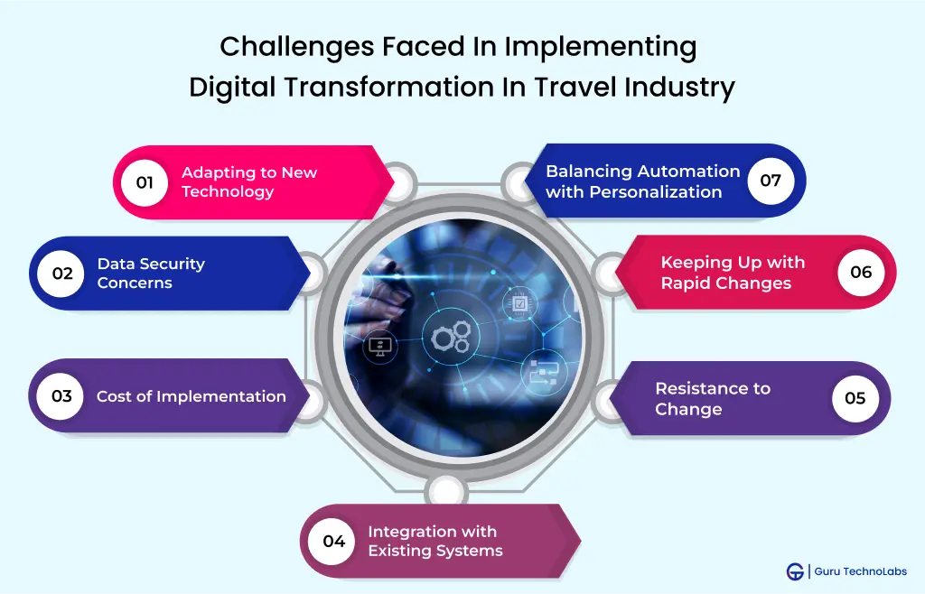 Challenges In Implementing Digital Transformation In Travel Industry Challenges In Implementing Digital Transformation In Travel Industry
