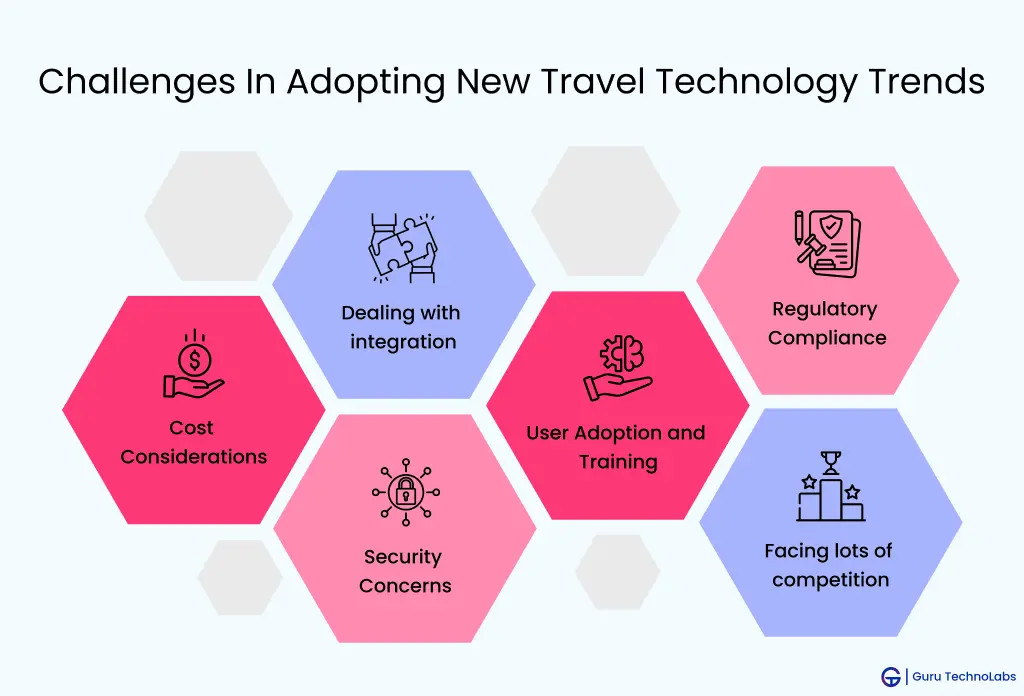 Challenges In Adopting New Travel Technology Trends