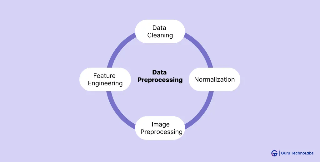 data processing l