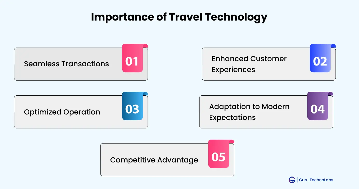 Importance of Travel Industry