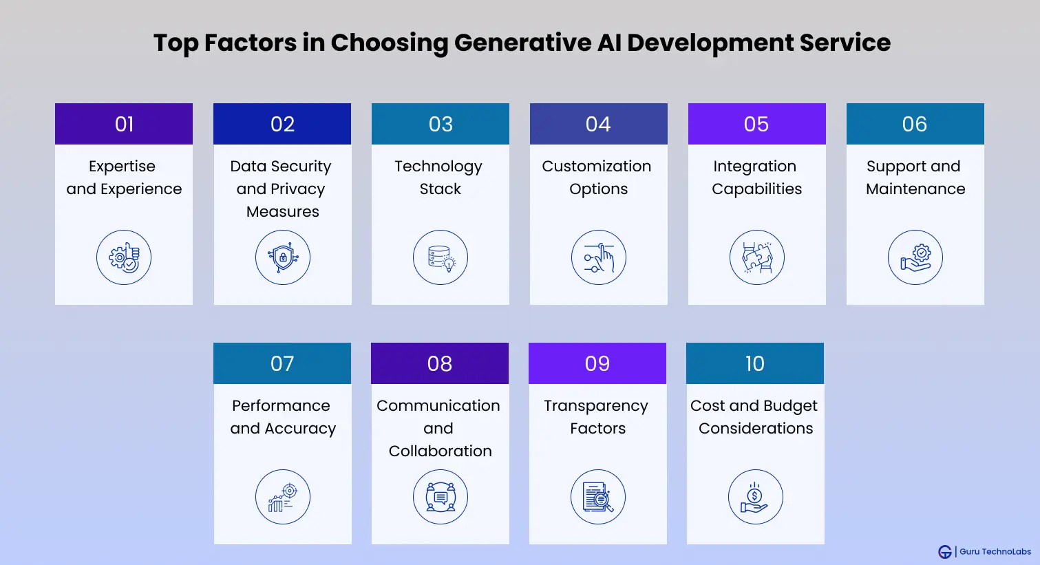 Top Factors in Choosing AI Development Service