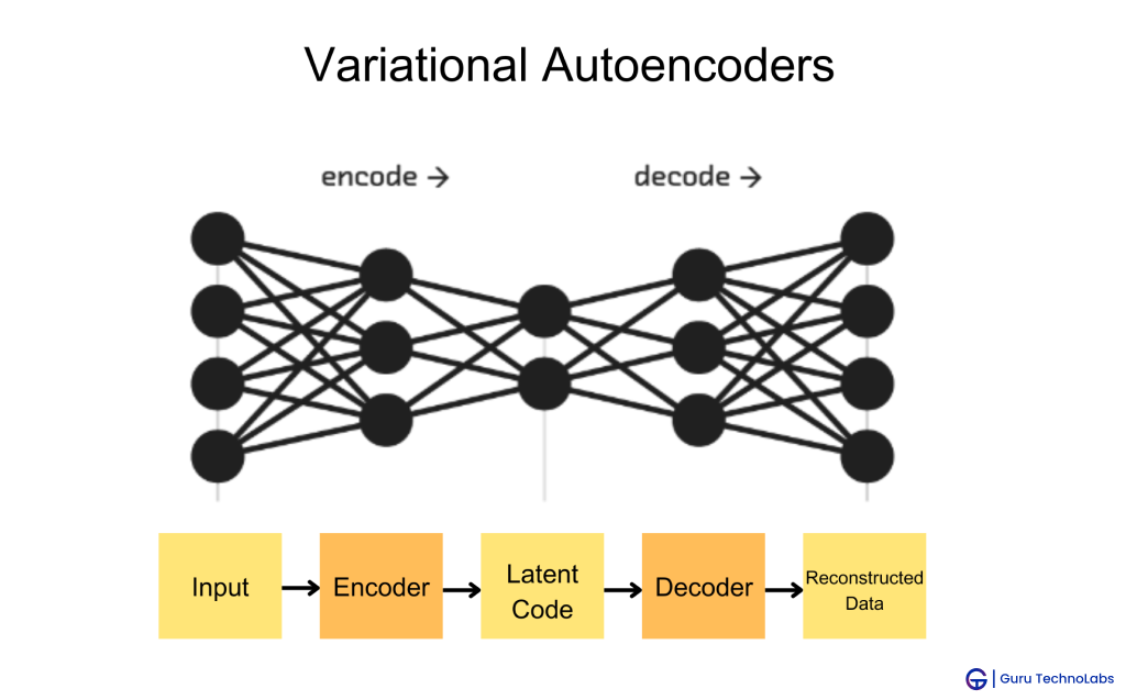 Variational Autoencoders Variational Autoencoders
