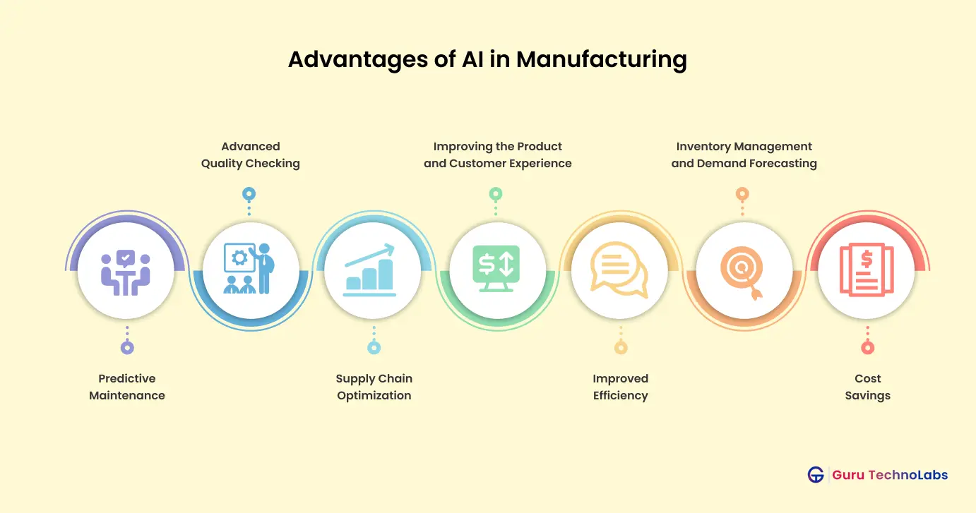 Advantages of AI in Manufacturing Advantages of AI in Manufacturing