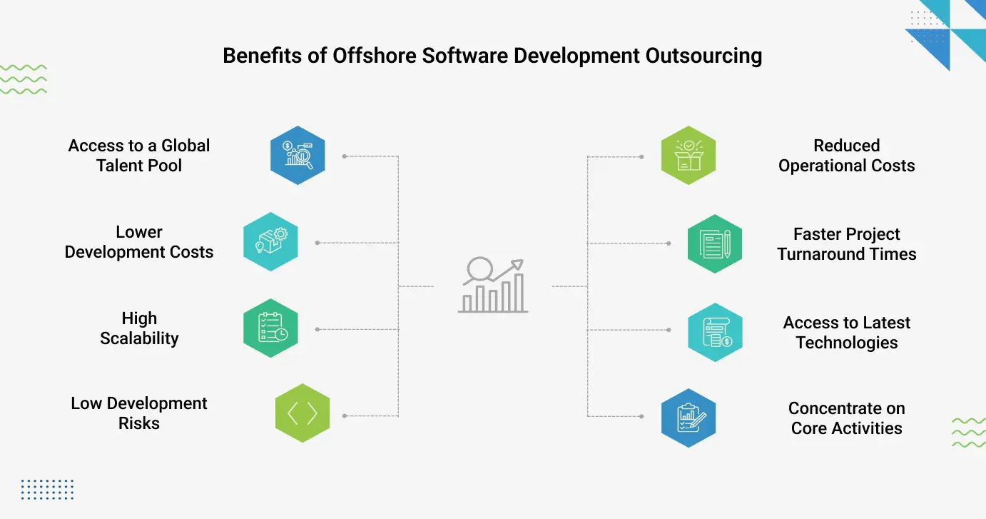 Benefits of Offshore Software Development Outsourcing Benefits of Offshore Software Development Outsourcing