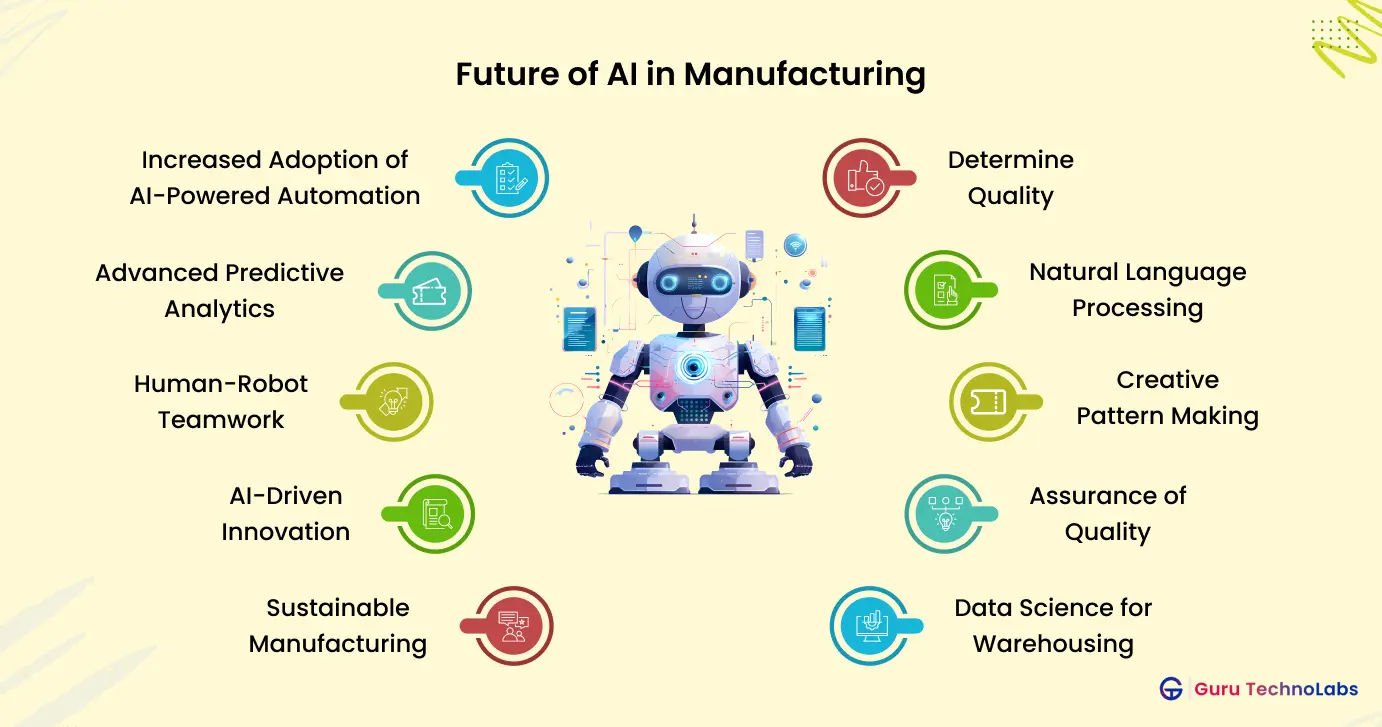 Future of AI in Manufacturing Future of AI in Manufacturing
