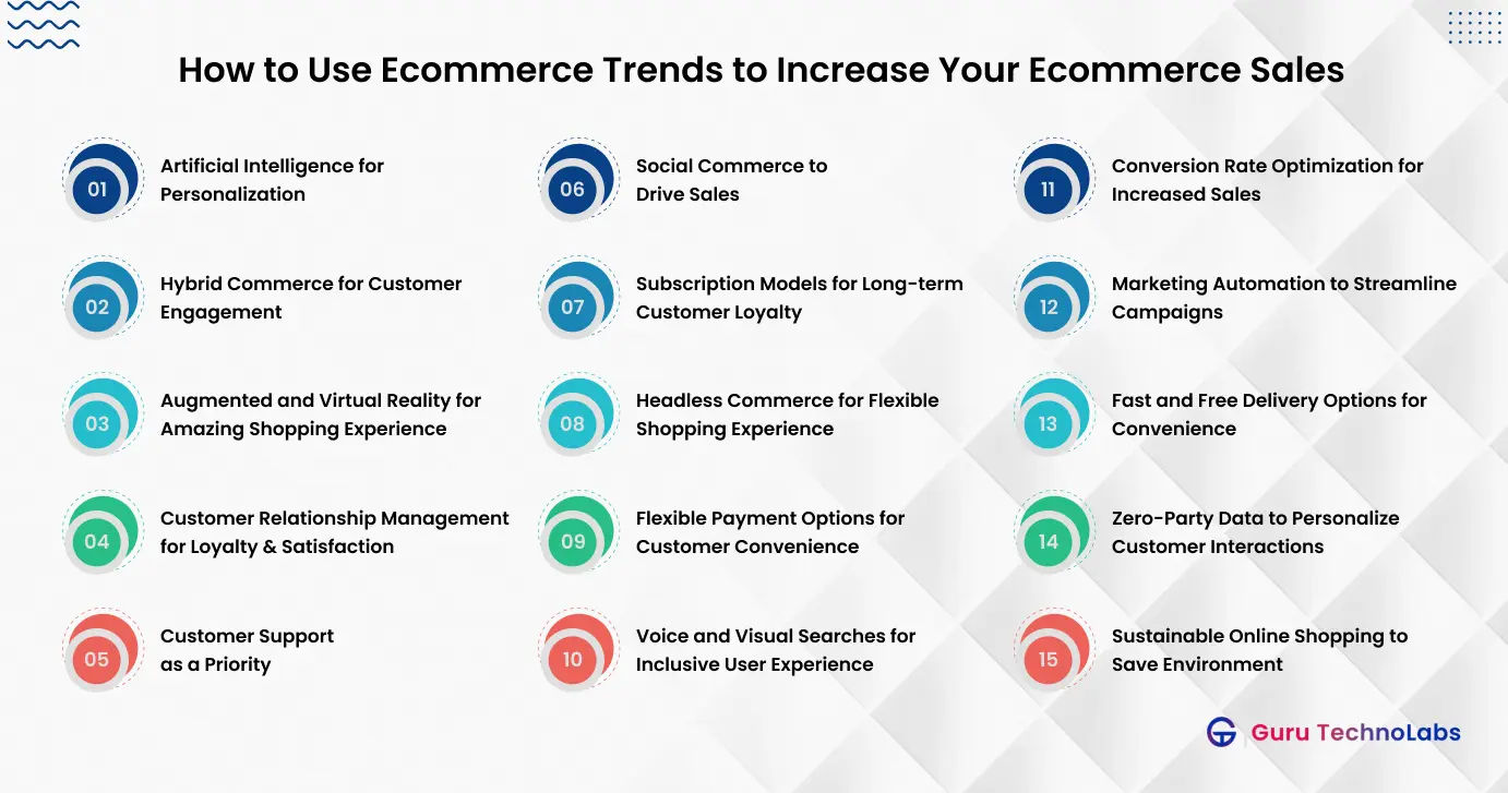 How to Use Ecommerce Trends to Increase Your Ecommerce Sales How to Use Ecommerce Trends to Increase Your Ecommerce Sales