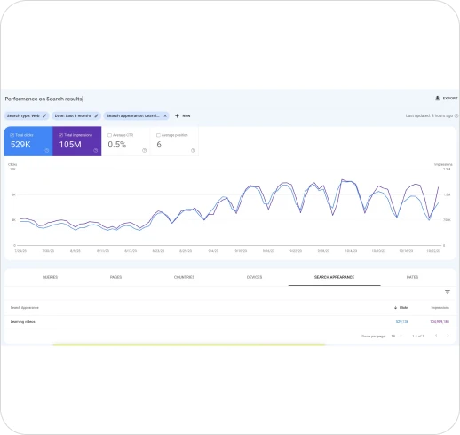 Scalability Growth