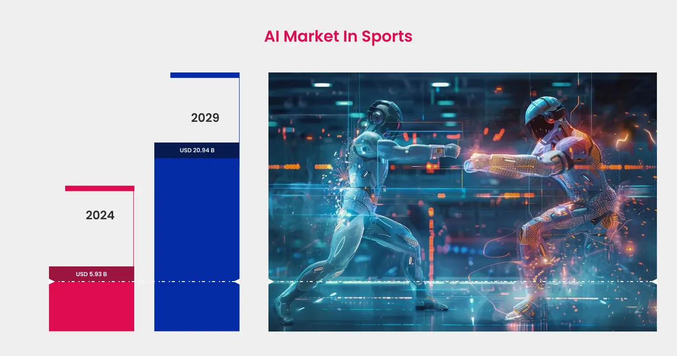 AI Market In Sports AI Market In Sports