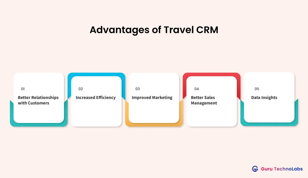 Advantages of Travel CRM Advantages of Travel CRM