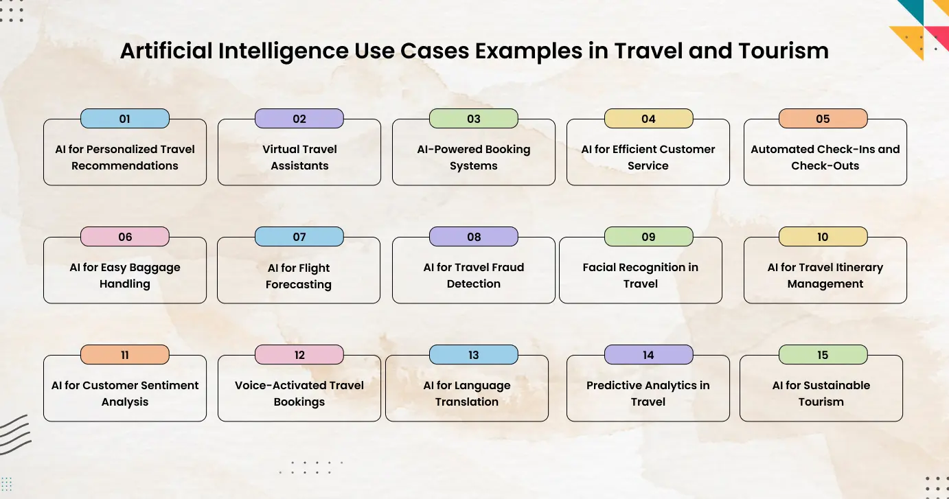 Artificial Intelligence Use Cases in Travel and Tourism Artificial Intelligence Use Cases in Travel and Tourism