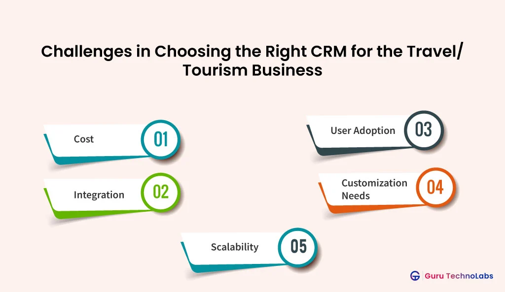 Challenges in Choosing the Right CRM for the Travel Business Challenges in Choosing the Right CRM for the Travel Business