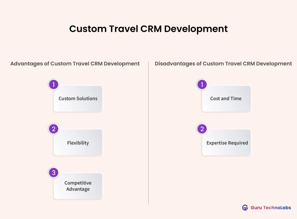 Custom Travel CRM Development Custom Travel CRM Development