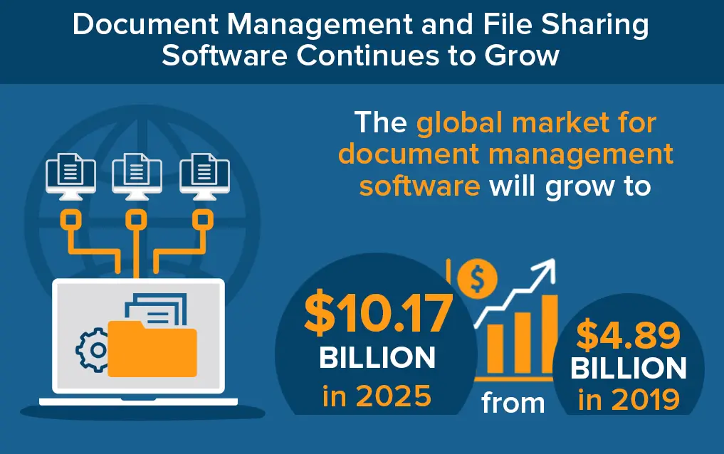 Custom Software Development Market Custom Software Development Market