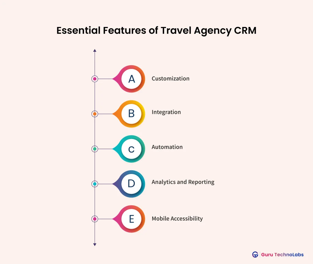 Essential Features of Travel Agency CRM Essential Features of Travel Agency CRM