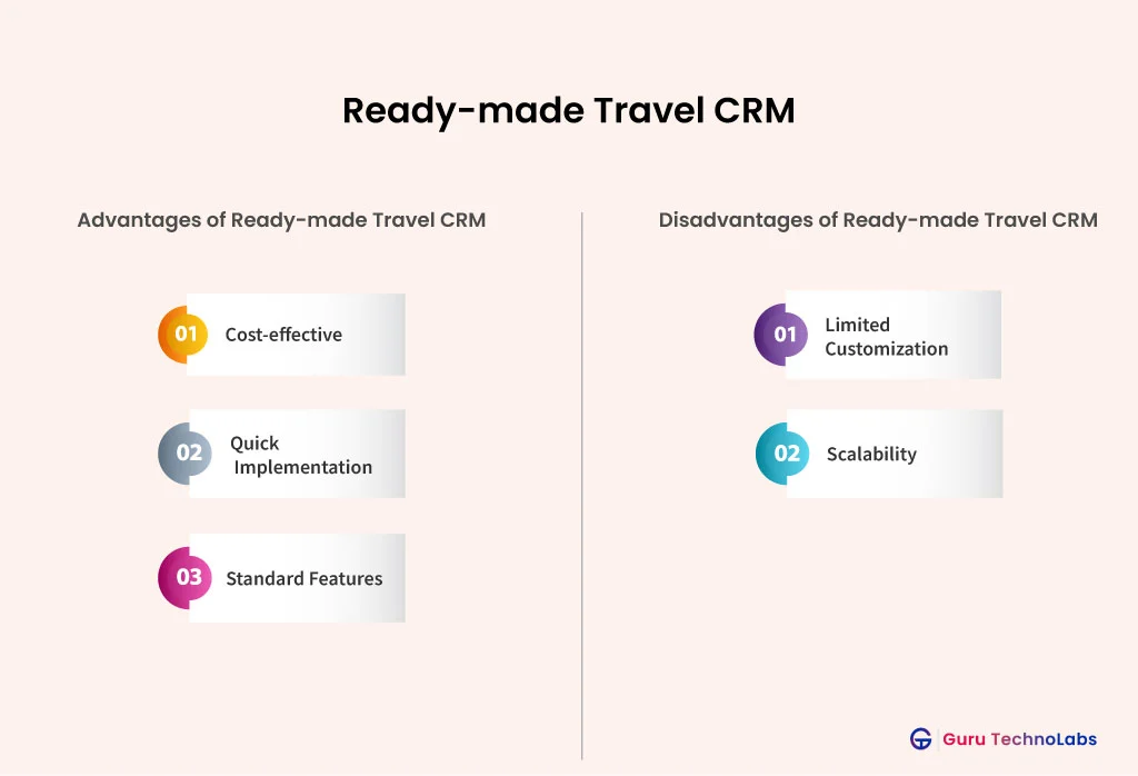 Ready-made Travel CRM Ready-made Travel CRM