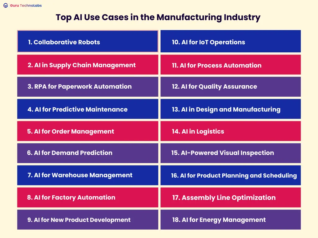 Top AI Use Cases In The Manufacturing Industry Top AI Use Cases In The Manufacturing Industry