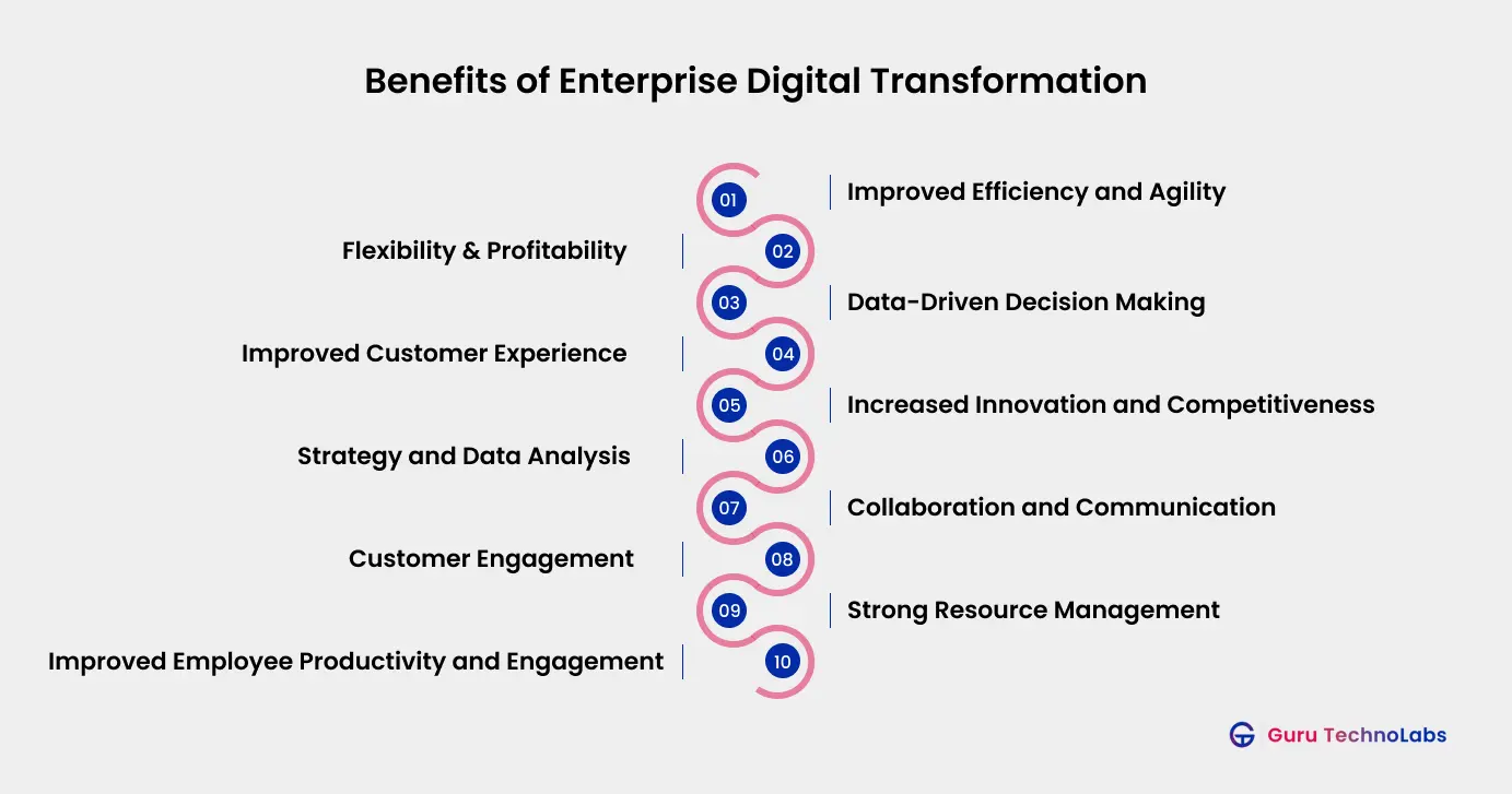 Benefits of Enterprise Digital Transformation Benefits of Enterprise Digital Transformation